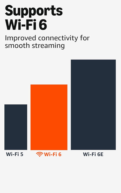 Fire TV Stick 4K (Newest Model) with Ai-Powered Fire TV Search, Wi-Fi 6, Stream over 1.8 Million Movies and Shows, Free & Live TV